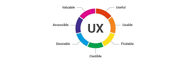 اصول طراحی UX برای برنامه نویس
